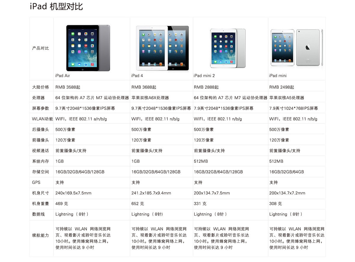 苹果sewifi版和插卡版哪个好(iphone se支持wifi6吗)-第1张图片-有道翻译官网